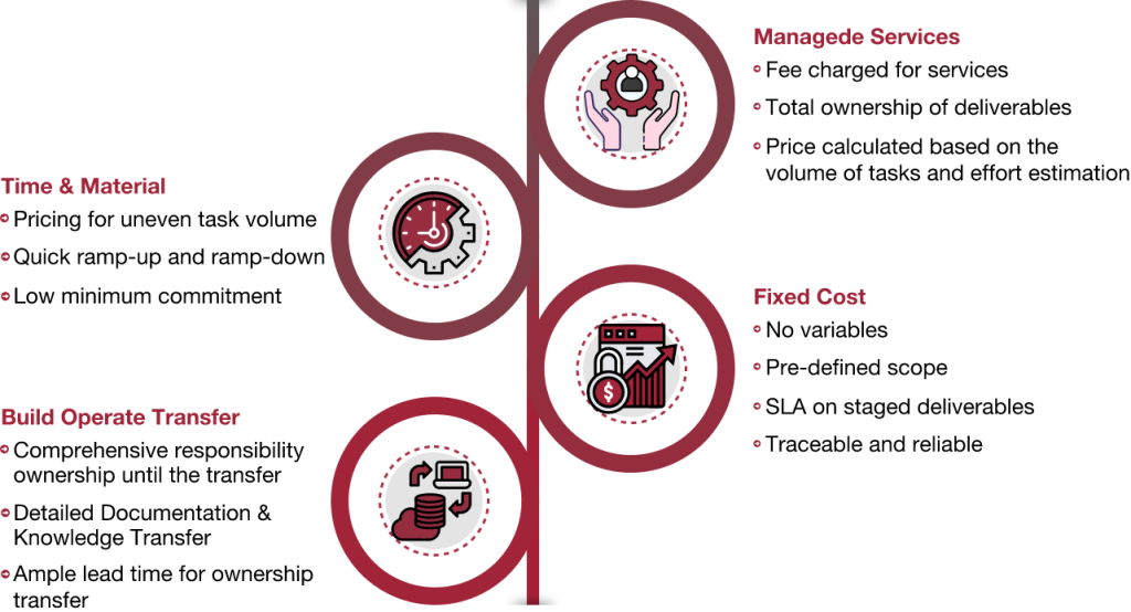 Enterprise Kronos OurEngagementModel