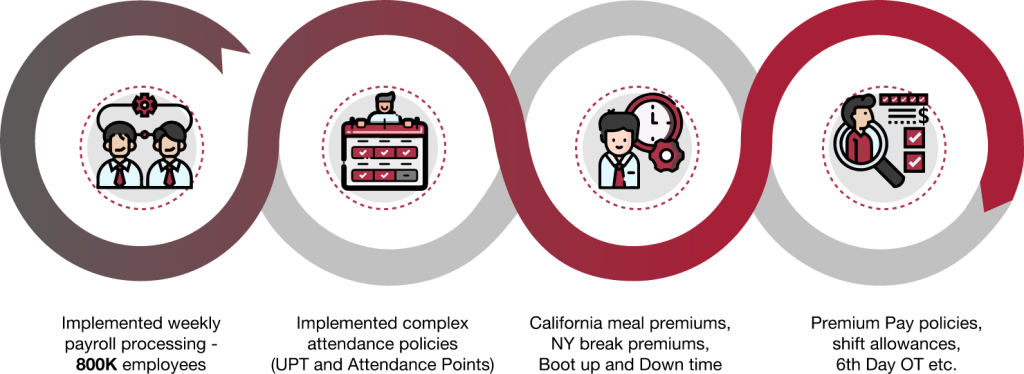 Enterprise Kronos Oursuccesfullimplementation