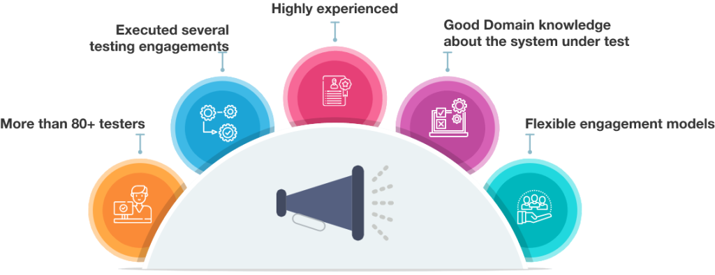 ProductEngineering MVP Development whatsets