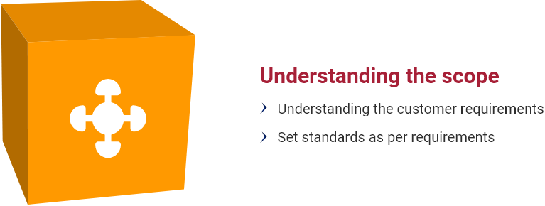 Services cloud and data ai-enablement page understing the scope img